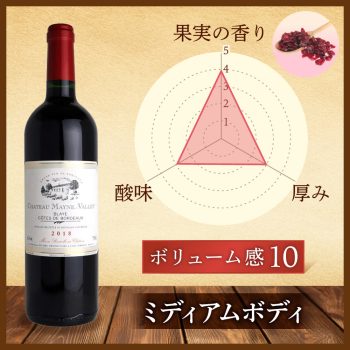 18 CH メイヌ ヴァレ 750ml