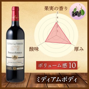 CH ラ ヴェリエール ルージュ 750ml