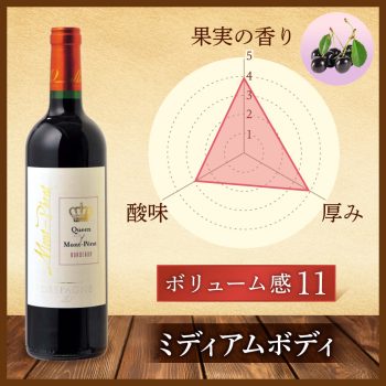 フランス ボルドー クイーン モン・ペラ ルージュ 750ml