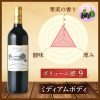 フランス ボルドー CH トゥール・シャプー 750ml