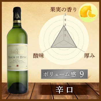 フランス ボルドー バロン ド ベイラック ブラン 750ml