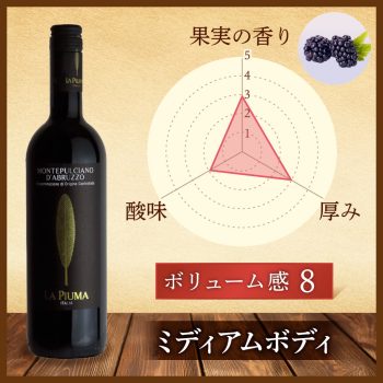イタリア アブルッツォ ラ ピウマ モンテプルチアーノ ダブルッツォ 750ml
